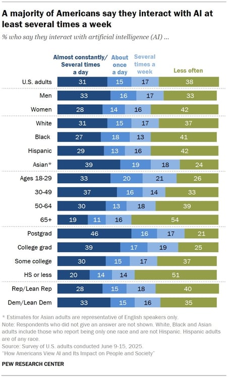 Image by Pew Research Center