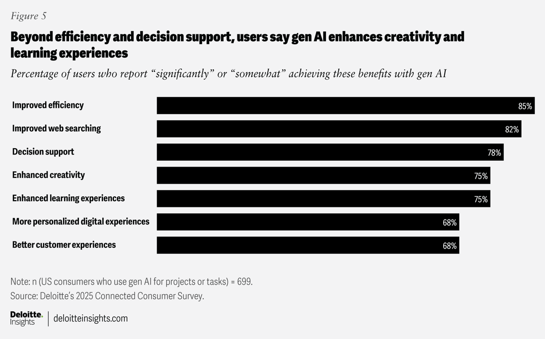 Image by deloitteisights.com